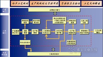 Delmia系統(tǒng)在白車身焊裝數(shù)字化工廠中的應(yīng)用與軟件開(kāi)發(fā)