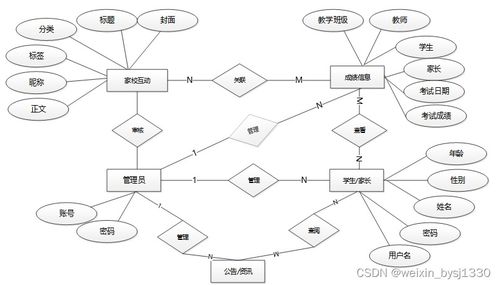 SSM家校服務(wù)與數(shù)據(jù)分析系統(tǒng)設(shè)計(jì)及實(shí)現(xiàn)——計(jì)算機(jī)畢業(yè)設(shè)計(jì)（源碼55083）