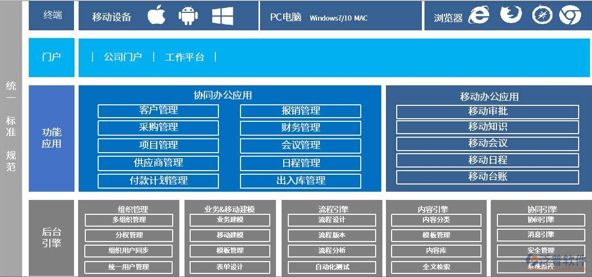 OA排班管理軟件系統 提升企業人力資源效率的關鍵工具
